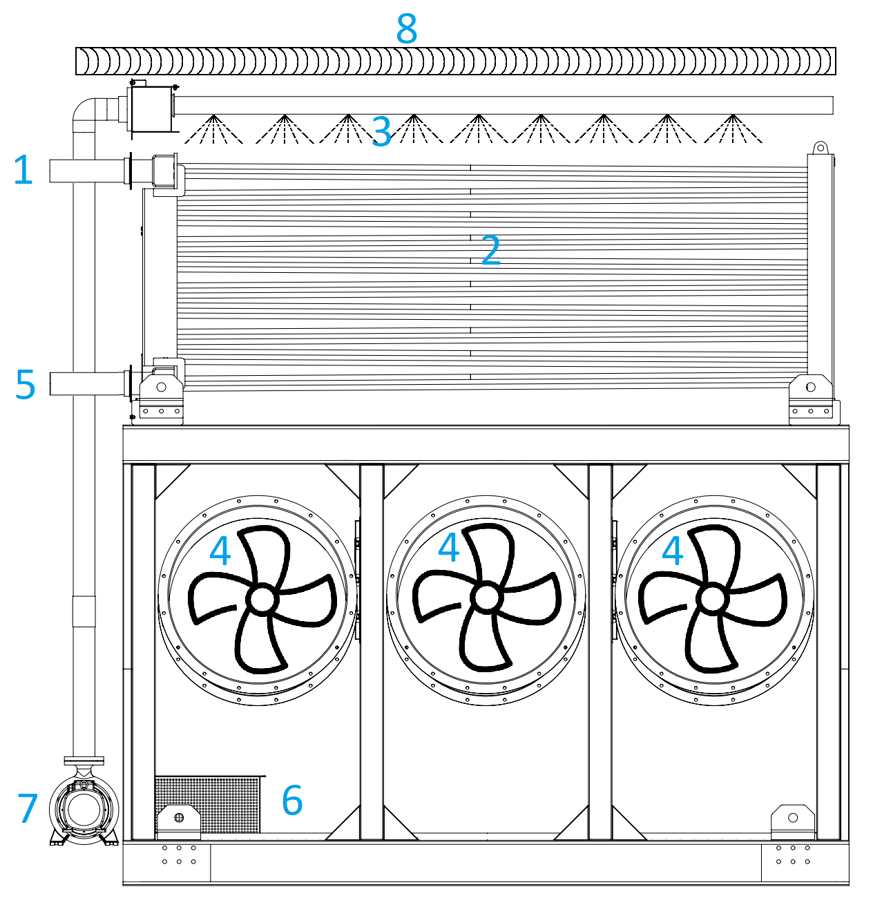 Batco Cooling Teknik Akış Şeması